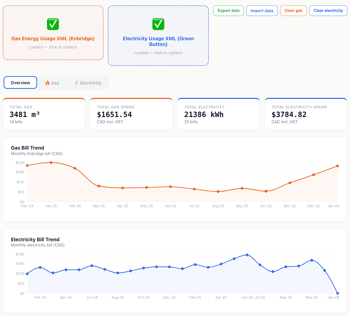 Utility dashboard overview with summary metrics and navigation